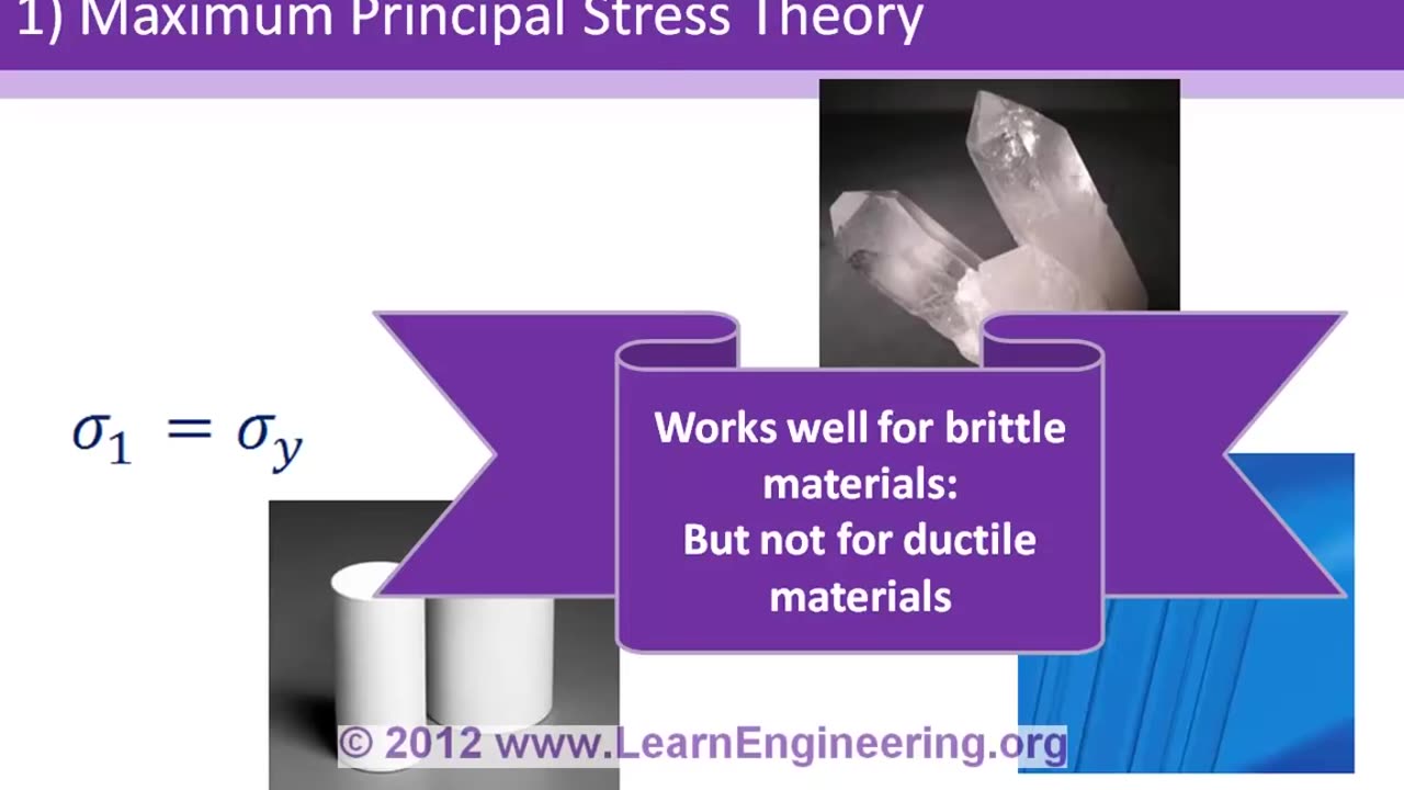 Theories of Failure Strength of Materials