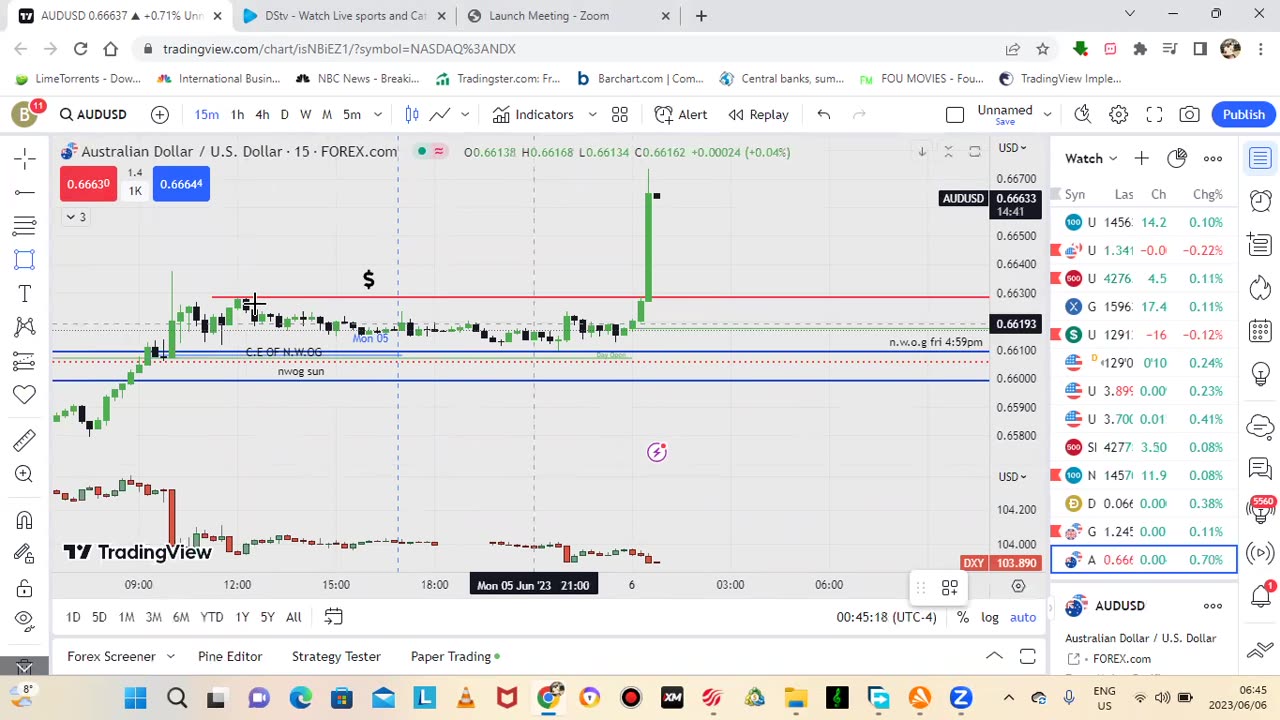 Trading AUD interest rate Decision **Account Doubled**