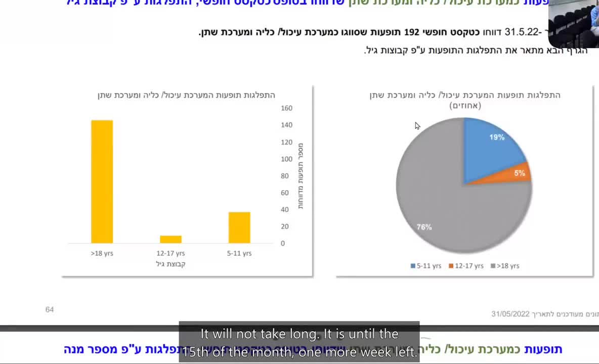 Israeli Ministry of Health review of data for adverse reactions to mRNA (with English subtitles)