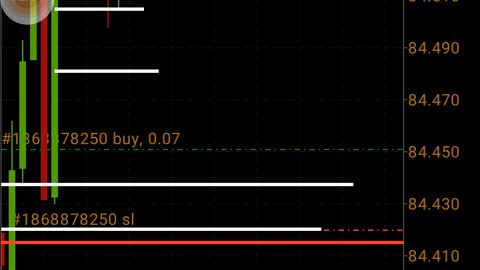 Forex Trading Live Opportunity [ Make money live with me]