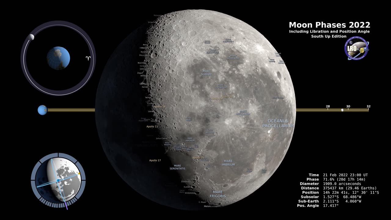 Moon Phases 2022 – Southern Hemisphere – 4K | NASA | HEAVENLY GALAXIES