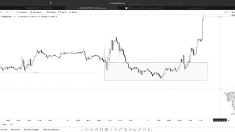 SMART MONEY FOREX E B3 - JEFF TRADER FX - AULA 28