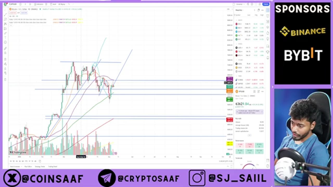 BITCOIN 100k SOON ? LETS FIND OUT | CRYPTO SJ