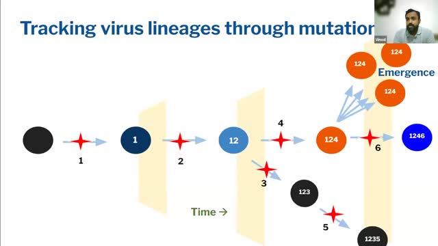 Genomics and Genetic Epidemiology of Monkeypox