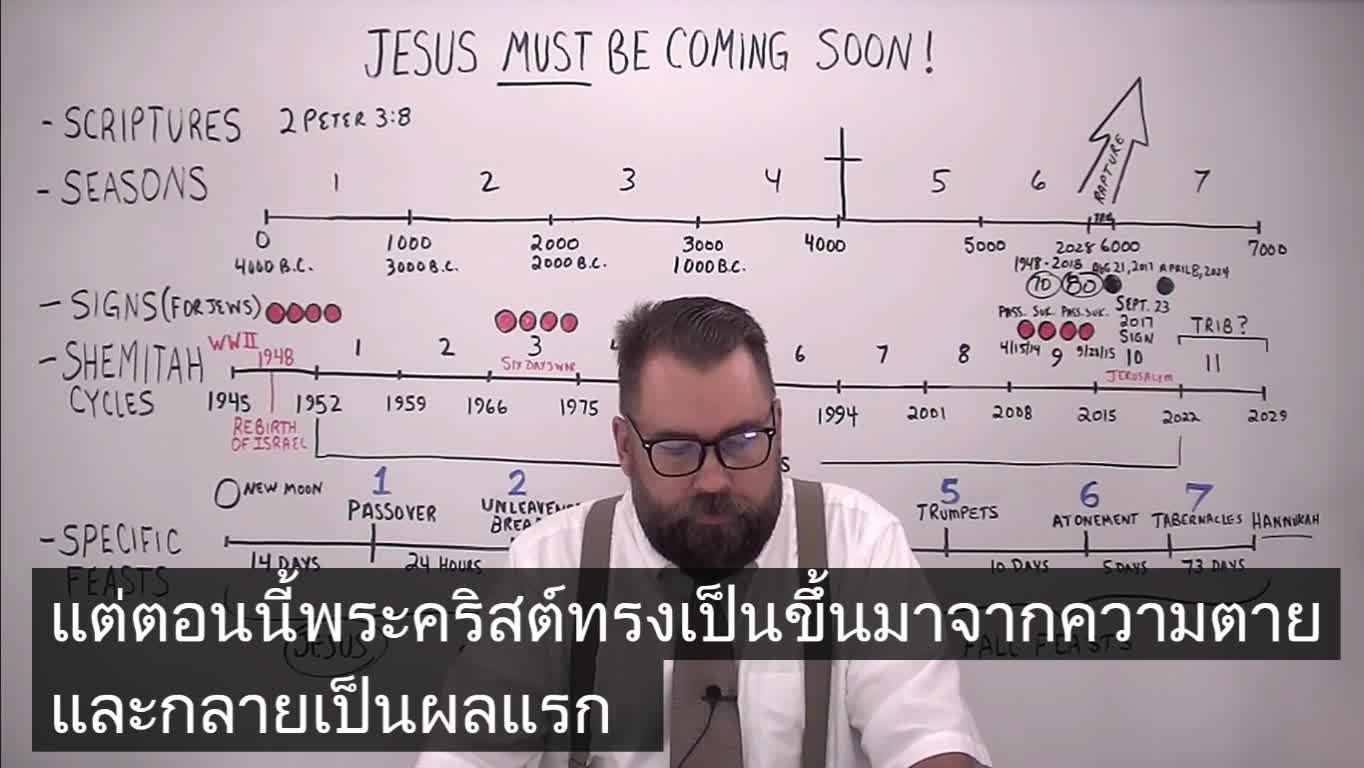 Jesus MUST Be Coming Soon!