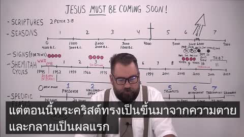 Jesus MUST Be Coming Soon!