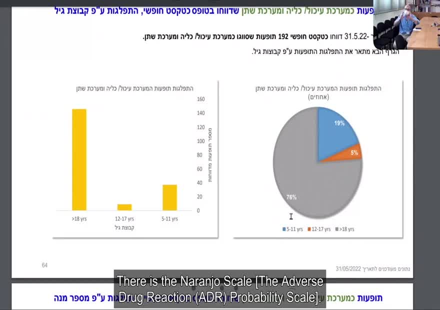 3rd party reporting on Pfizer vaccine long term side effects 2