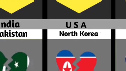 Countries that hate each other 😭😞