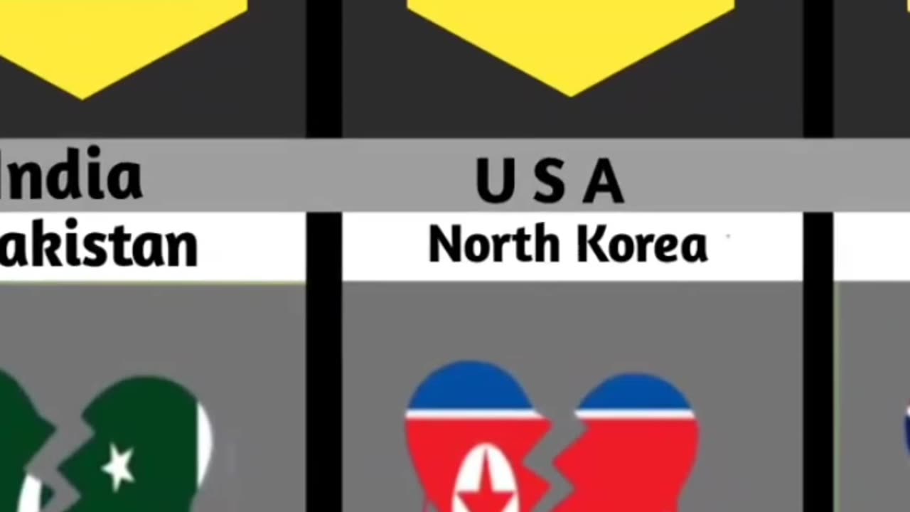 Countries that hate each other ðŸ˜ðŸ˜ž