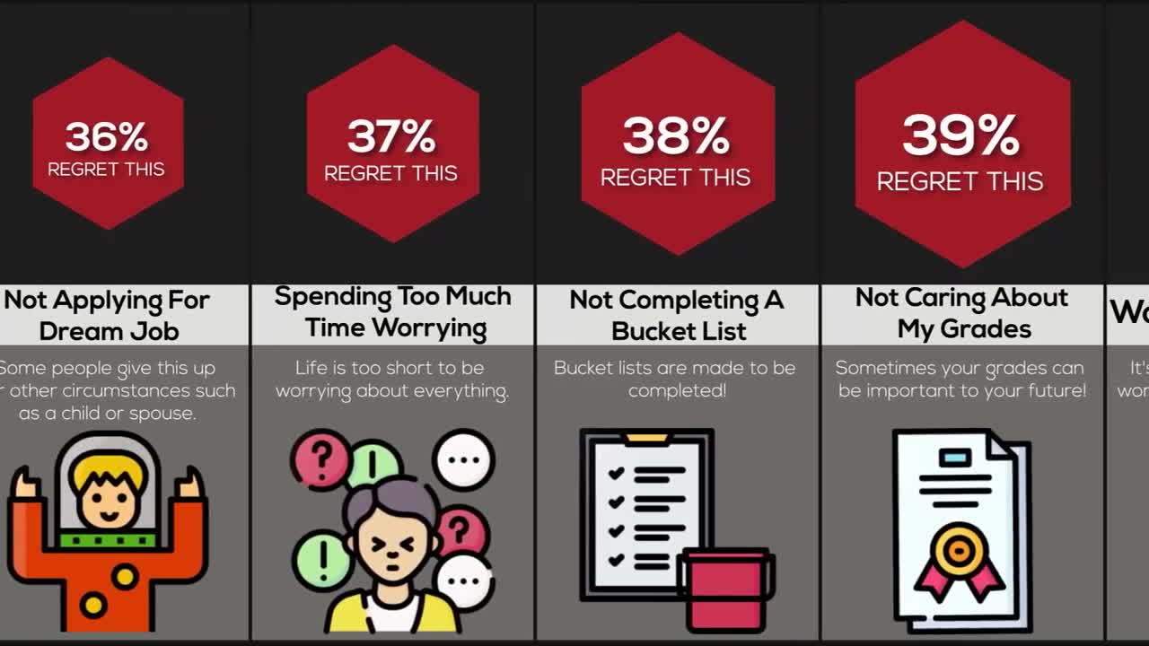 Comparison Biggest Regrets In Life