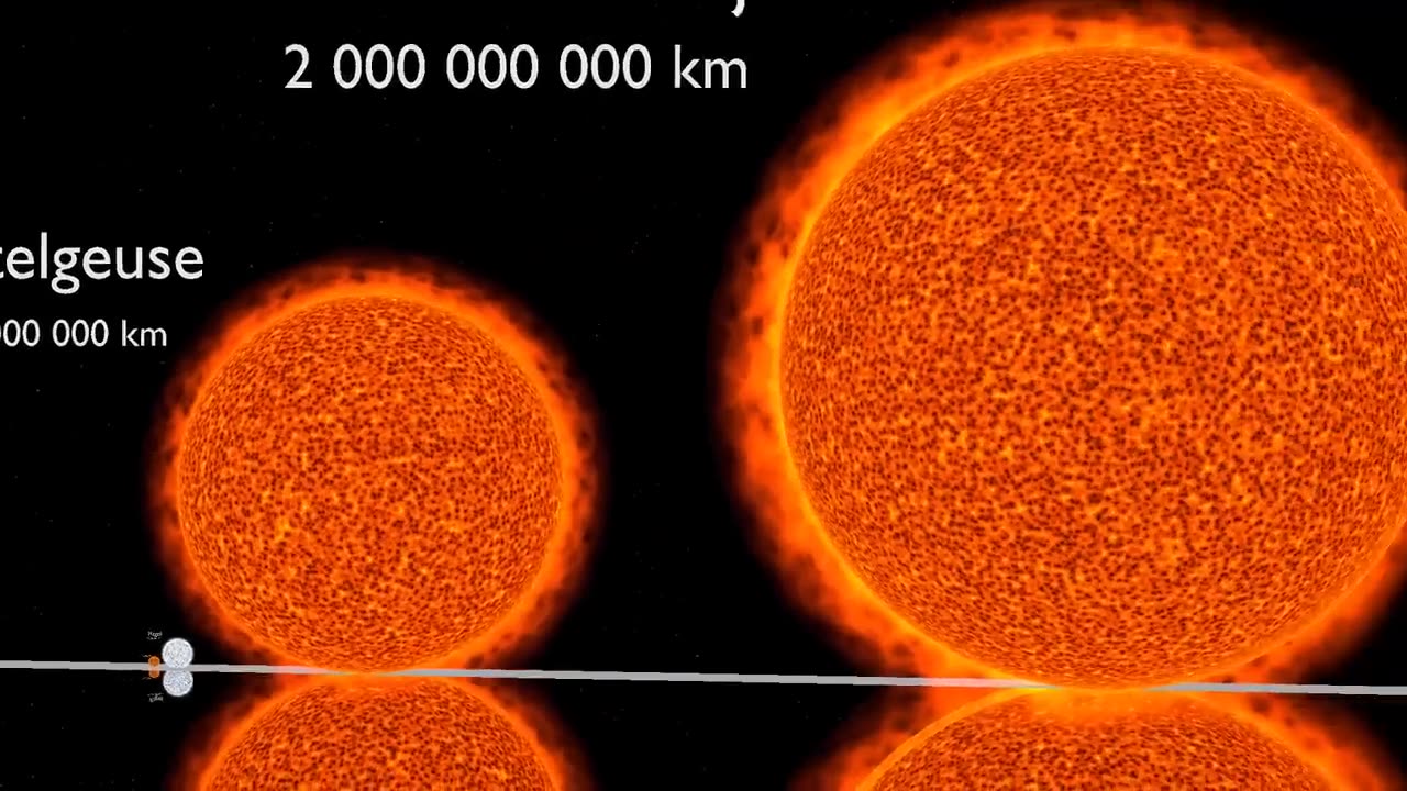 Universe Size Comparison 3D