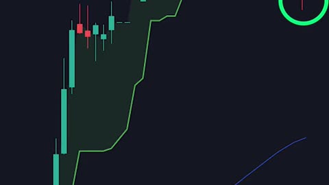 I Found a Trading Strategy With a 130% Profit Rate #shorts