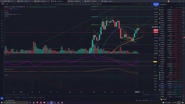 Market Analysis 8/18/2021 Happy Wednesday