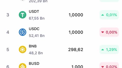 1 MILHÃO de REAIS com SHIB GENERATION, é possível?