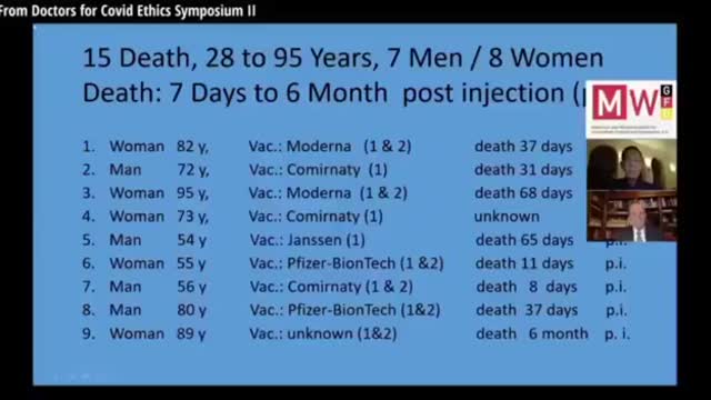 Dr. Sucharit BhakdCovid mRNA jabs cause cancer, tuberculosis, autoimmune & organ death