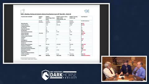 How to Save the World, in Three Easy Steps, Toxic Spike Proteins & the FDA