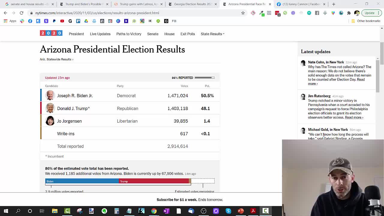 Fantastic News for President Trump! Quick Arizona Vote Update