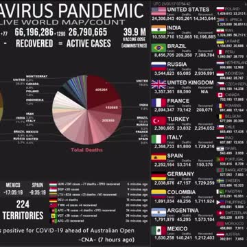 covid 19 or Corona virus latest state 17/1/2021