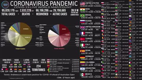 covid 19 or Corona virus latest state 17/1/2021