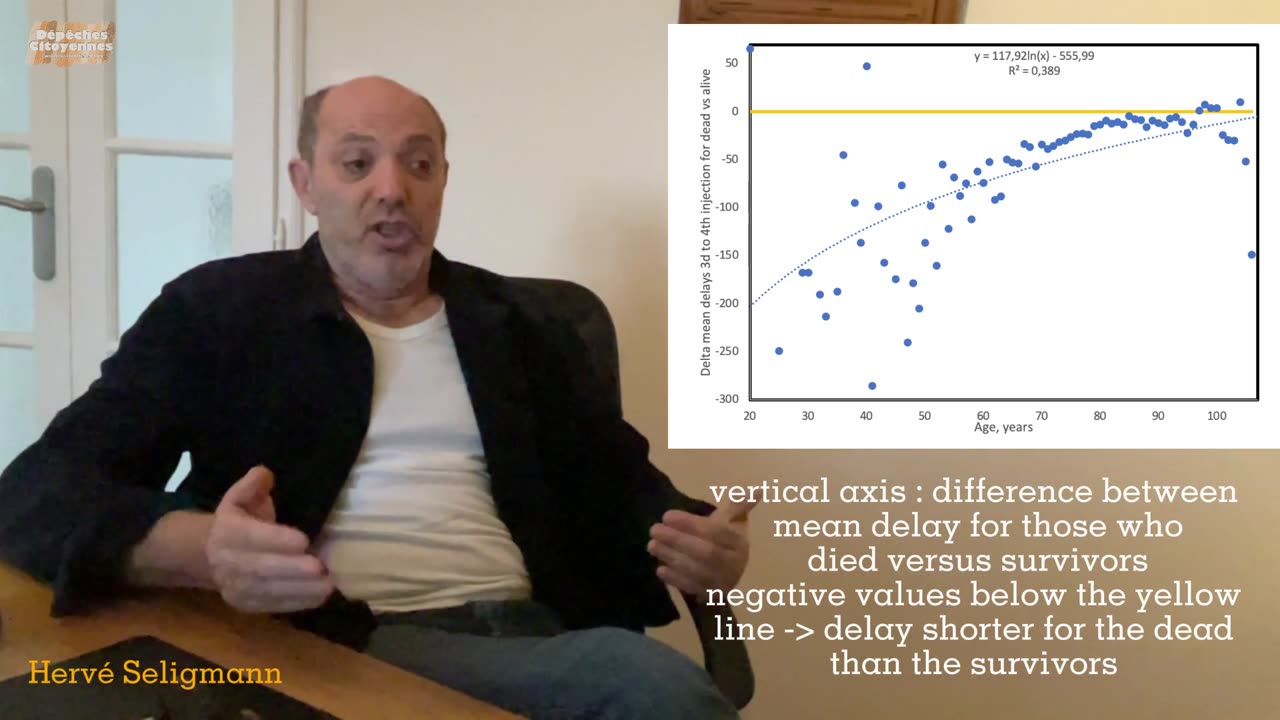 Short delays between successive COVID19 injections associate with mortality