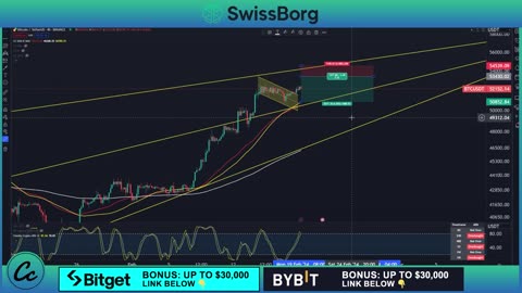 WARNING: BITCOIN BREAKOUT or BREAKDOWN!