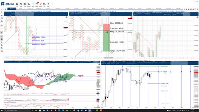 Bitcoin (BTC) Cryptocurrency Price Prediction, Forecast, and Technical Analysis - Oct 5th, 2021