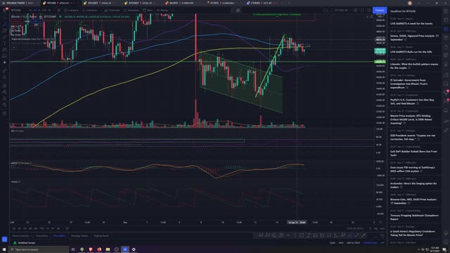 Market Analysis 9/17/2021 SPX Looking Really Scary