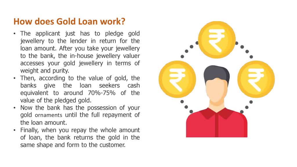 Gold Loan per gram rate