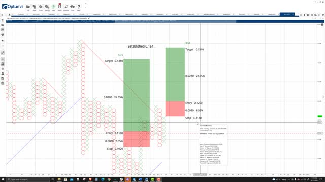 VeChain (VET) Cryptocurrency Price Prediction, Forecast, and Technical Analysis - Oct 13th, 2021