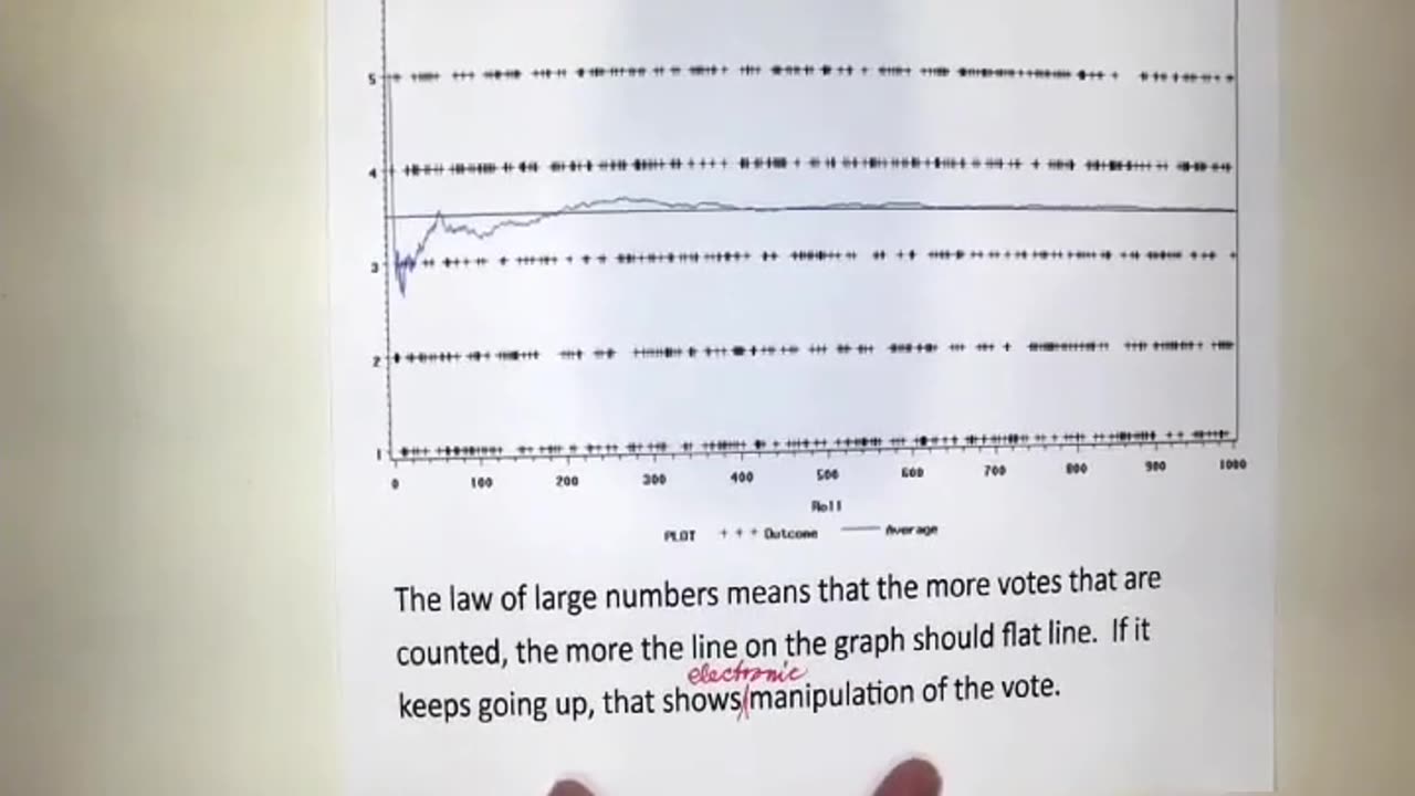 Evidence shows Shasta Supervisor Kevin Crye is duly elected