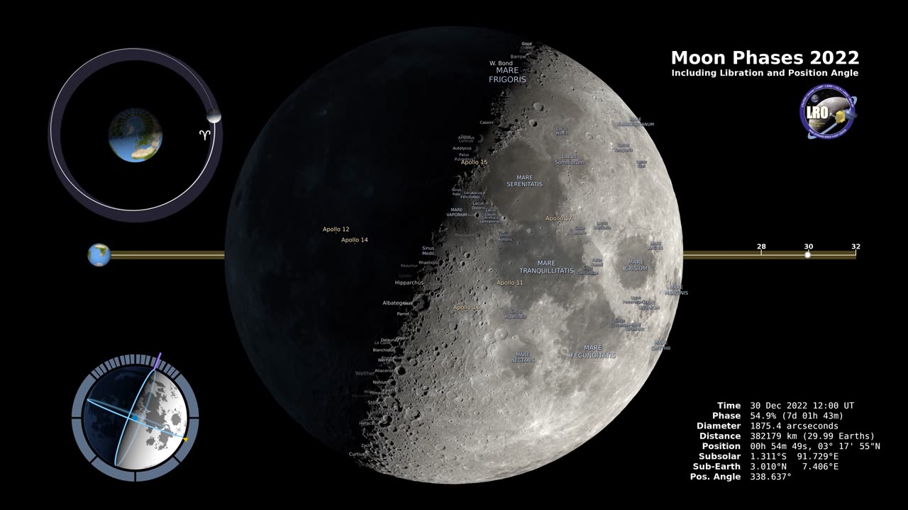 Moon Phases 2022 – Northern Hemisphere – 4K