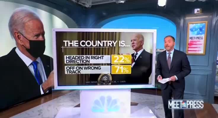 Biden approval shockingly down