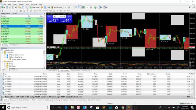 FOREX TRADING FOR BEGINNERS | WIN 20 TRADES IN A ROW!!
