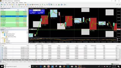 FOREX TRADING FOR BEGINNERS | WIN 20 TRADES IN A ROW!!