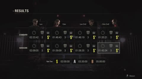 Tippek a Resident Evil 2 Remake játékhoz
