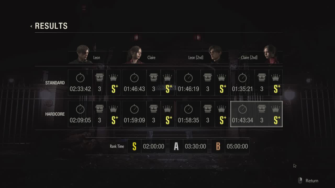 Tippek a Resident Evil 2 Remake játékhoz