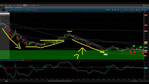 AMC Stock & GME Stock Get Some Massive Bullish News, But Is It All True? What You Need To Know ASAP.