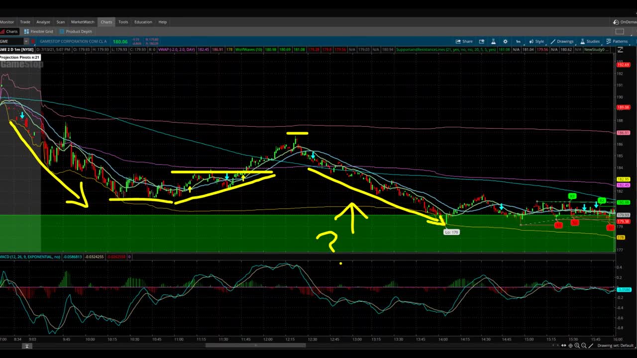 AMC Stock & GME Stock Get Some Massive Bullish News, But Is It All True? What You Need To Know ASAP.