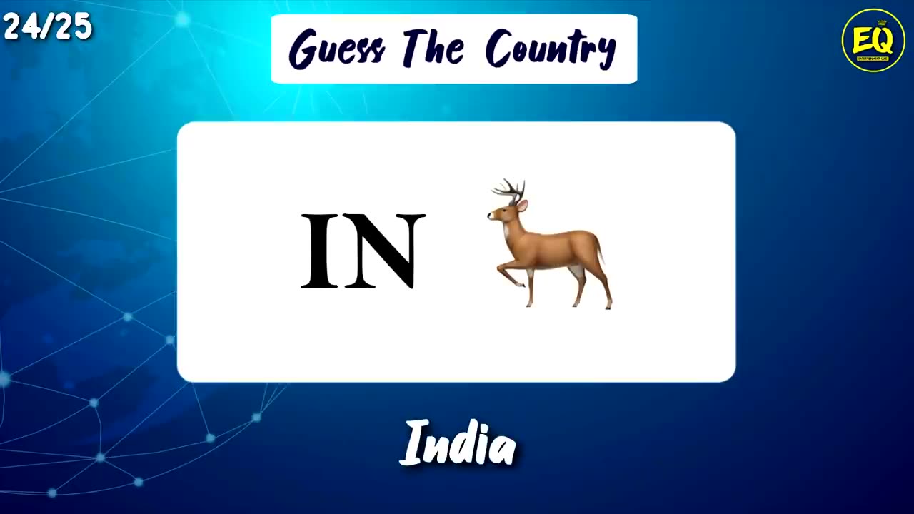 Guess The Country Name #guess #country #name #guessthecountryname