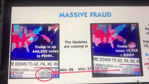 Massive Election Fraud in All States.