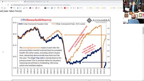 Most Important Chart in World