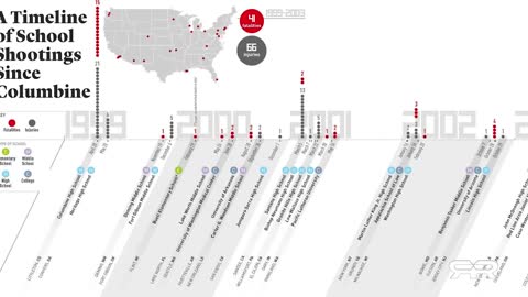 The True Evil Behind America's Mass School Shootings