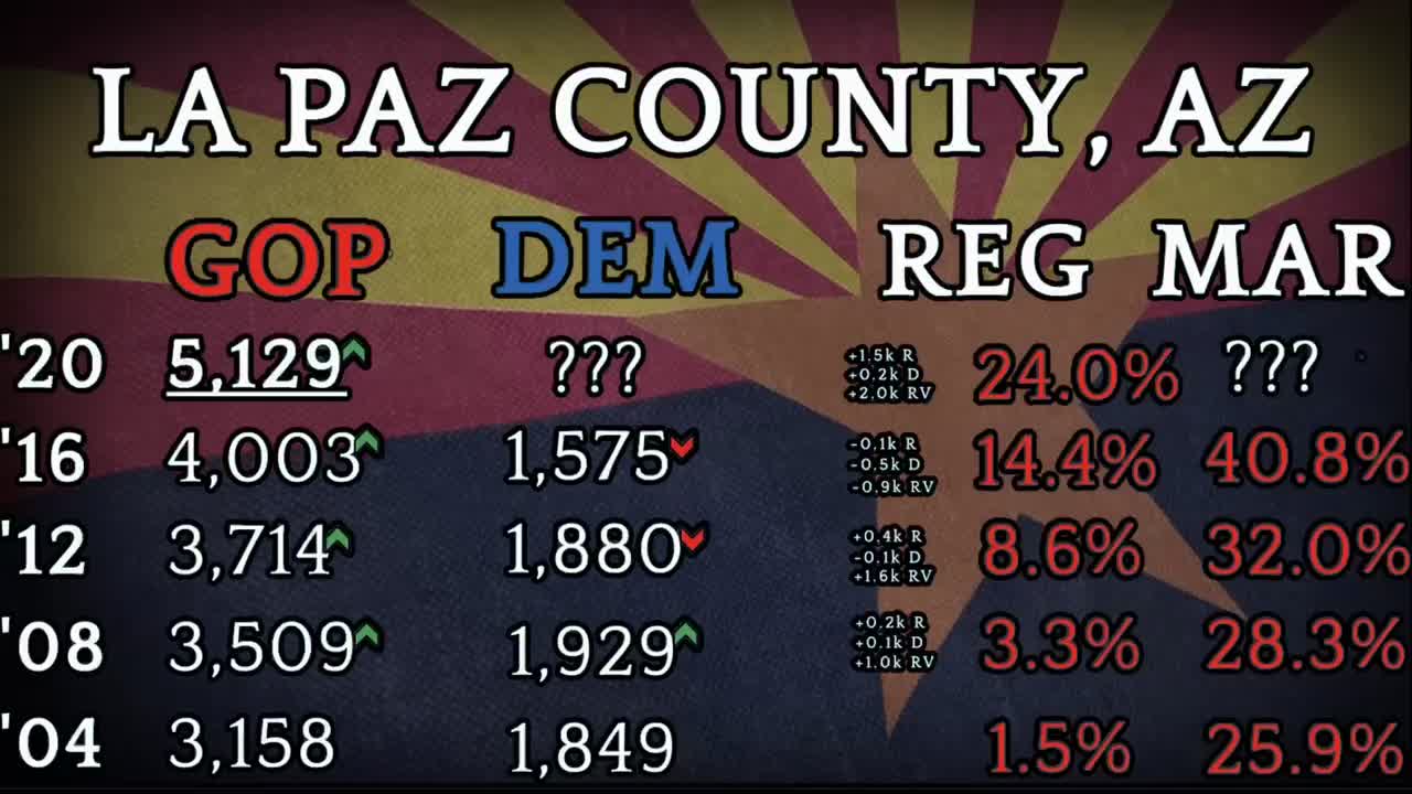 Episode 12 - La Paz County, AZ