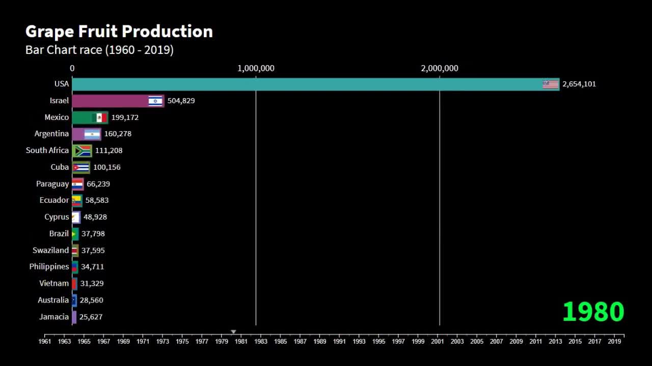 Grape Production Top Countries