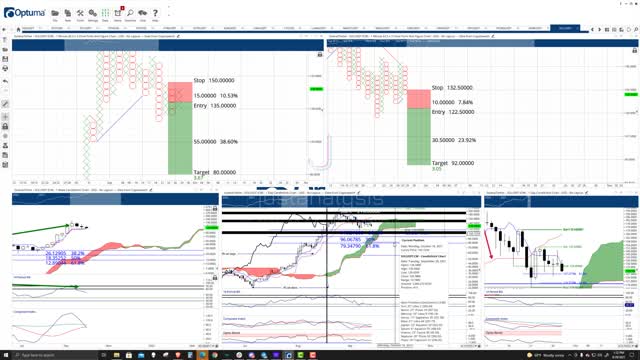 Solana (SOL) Cryptocurrency Price Prediction, Forecast, and Technical Analysis - Sept 28th, 2021