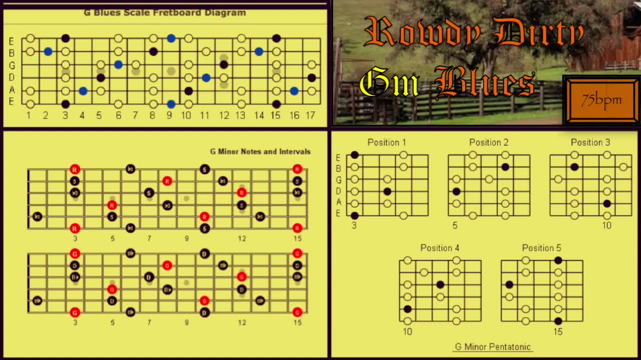 Rowdy Dirty Blues Backing Track in Gm How To Improvise Perfect Solos Over Chord Progressions 75bpm