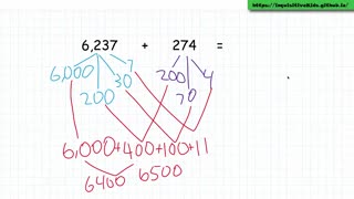 Grade 1 - Partial Sums Algorithm