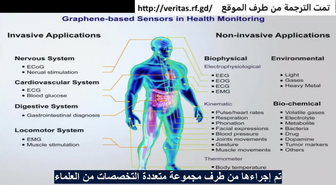 تم تحديد تقنية النانو في اللقاحات - التركيب والهدف - مشروع الإنسان 2.0 -