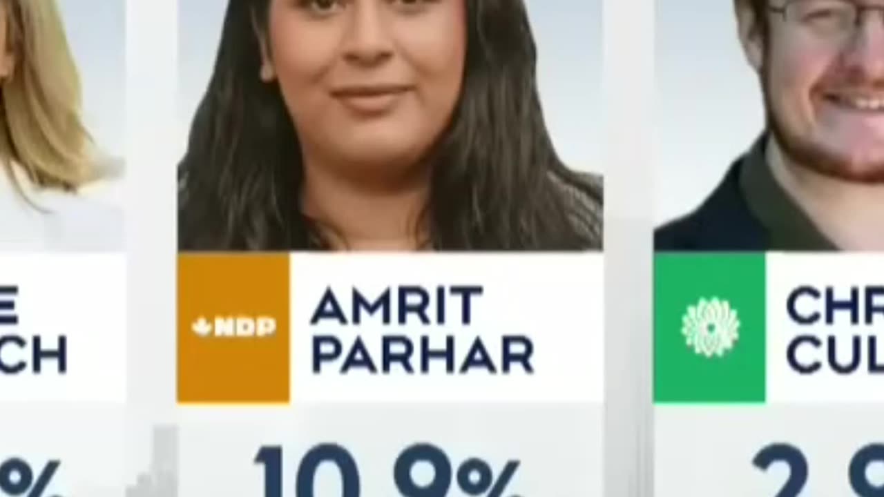 Conservatives' Shocking Upset_ Impact on Liberals' Future