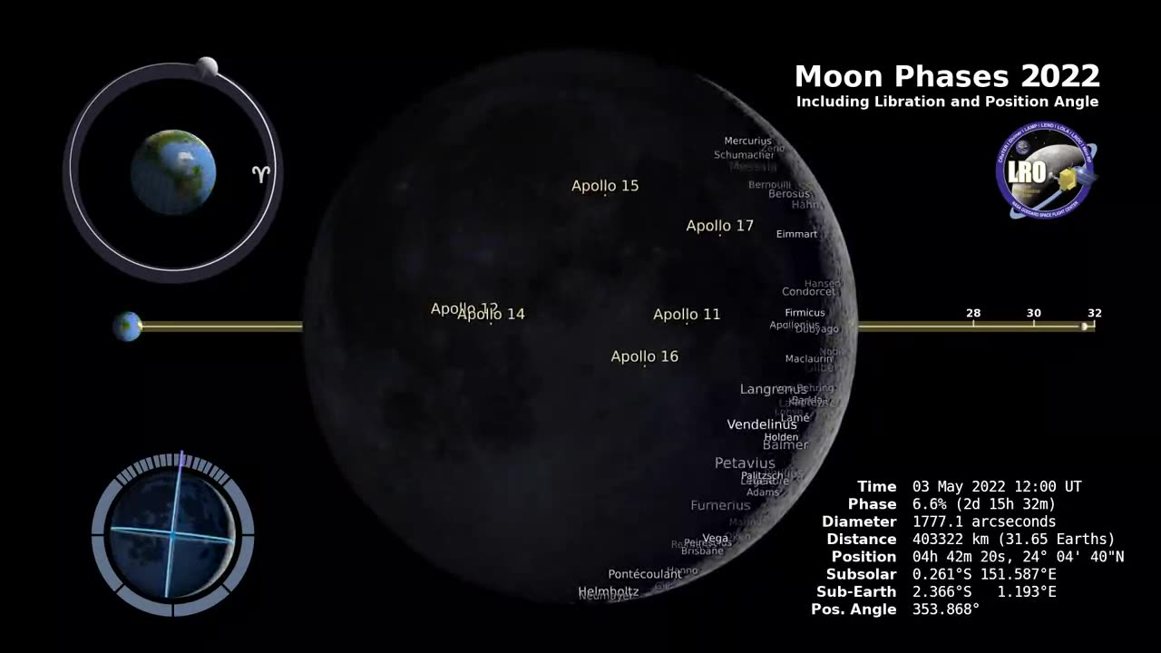 Moon phases 2022 (Northern Hemisphere)